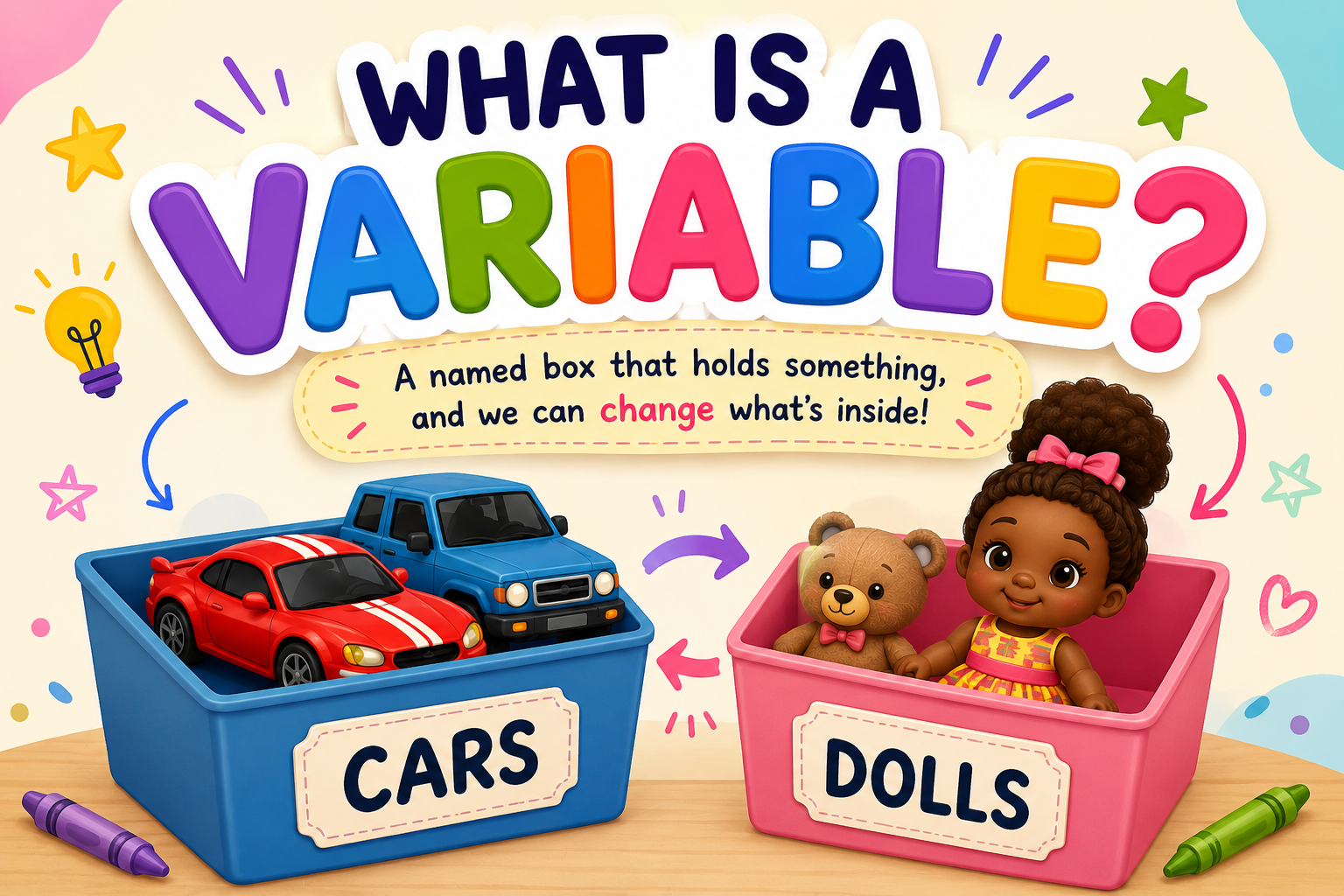 what is a variable